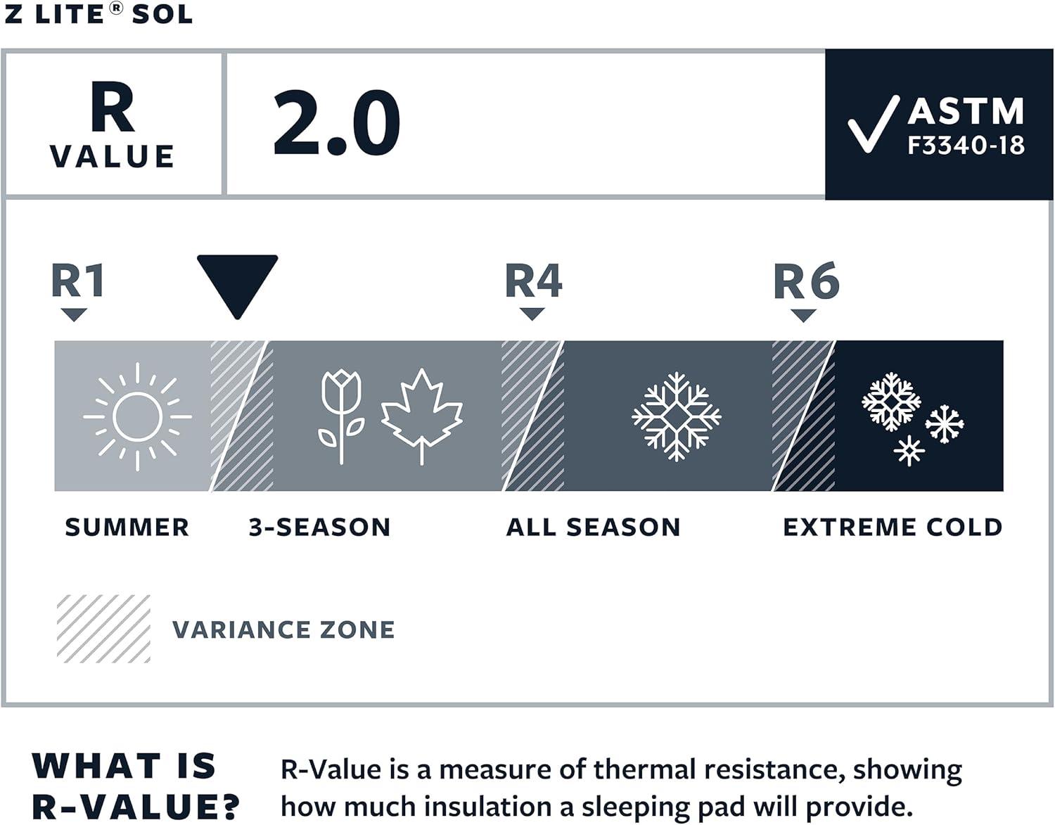 image:imageThermaRest Z Lite Sol Camping and Backpacking Sleeping PadBlueSilver